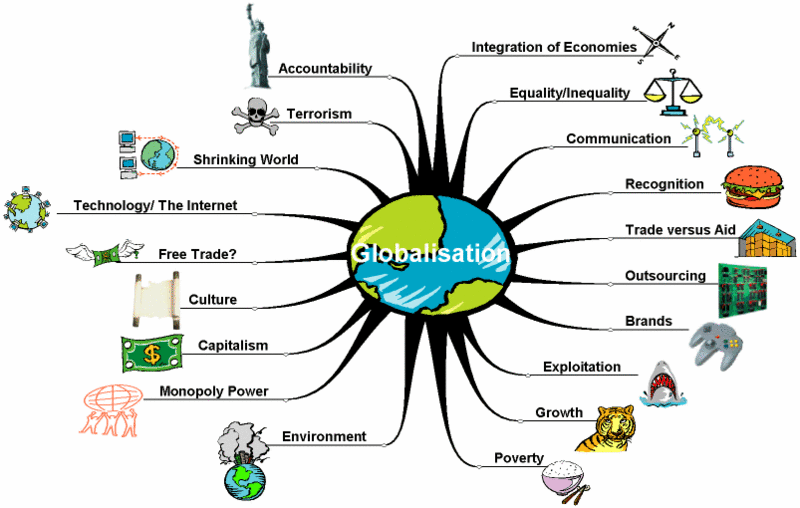 how does globalization affect organizational structure